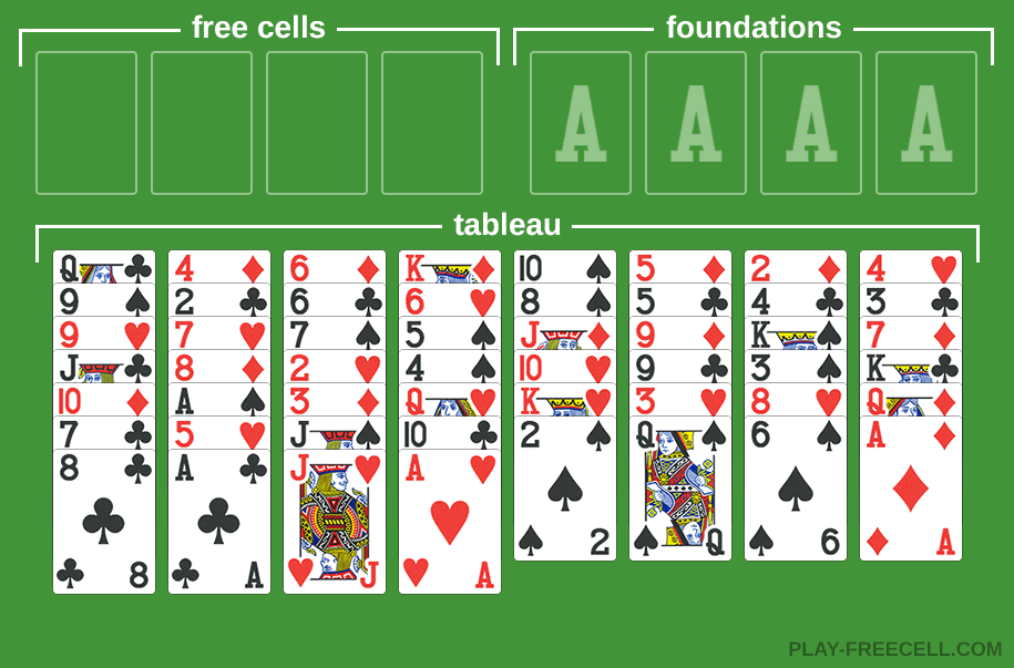 Freecell game with the free cells, the foundation and the tableau